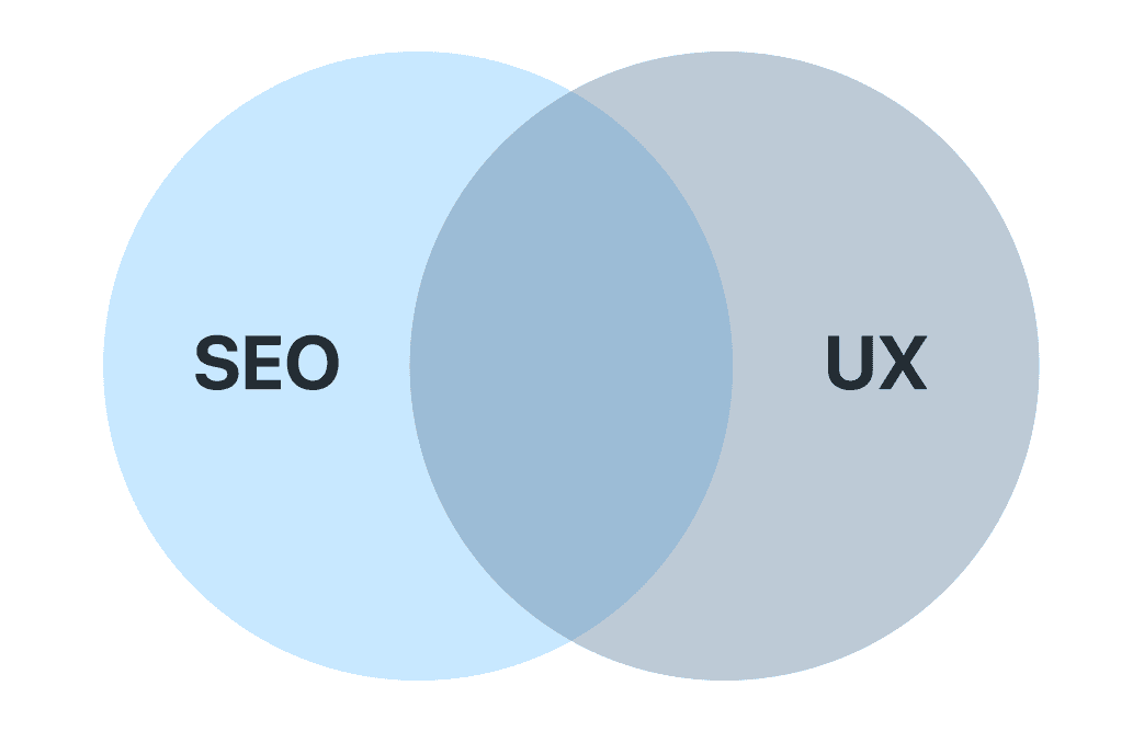 4 UX design fundamentals that impact SEO